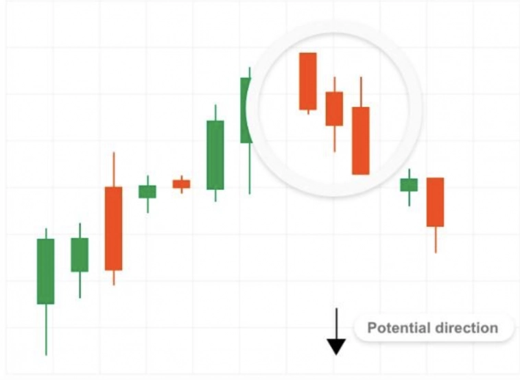 Продолжаем обозревать ГРАФИК СВЕЧЕЙ в cTrader