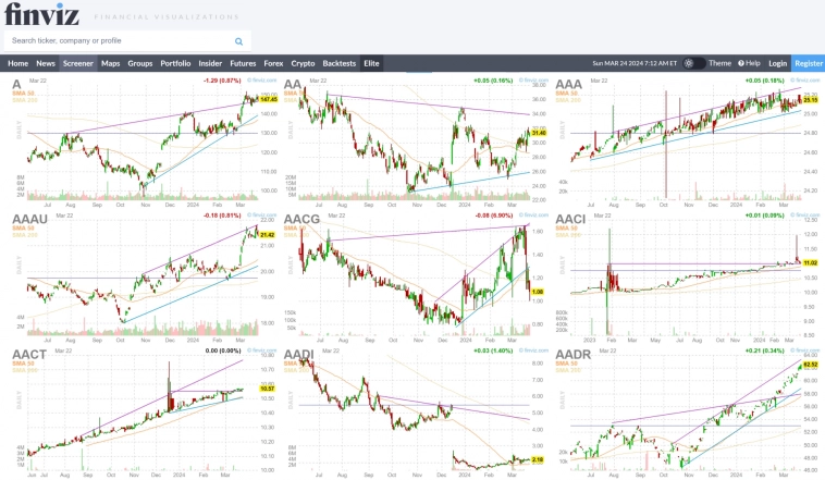 TradingView Screener 2.0 – достойная замена Finviz или нет?