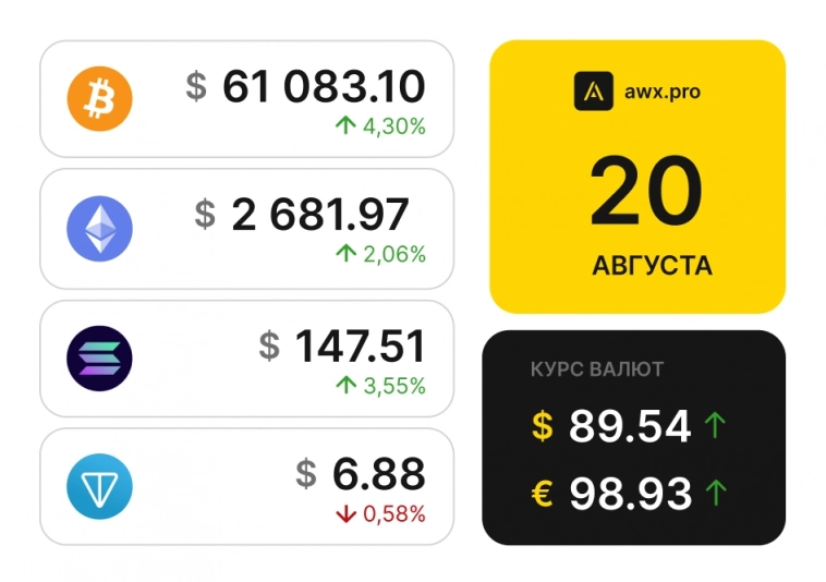 Утренний обзор рынков 20.08.2024г.