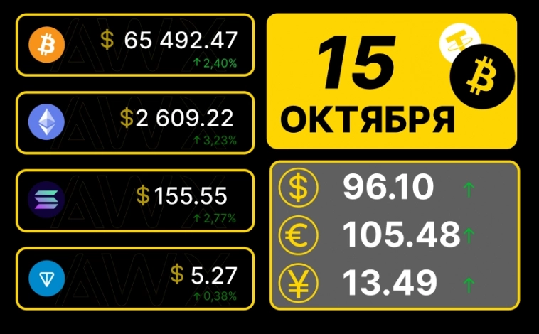 Утренний обзор рынков 15.10.2024г.