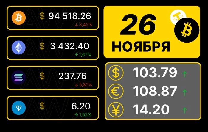 Утренний обзор рынков 26.11.2024г.