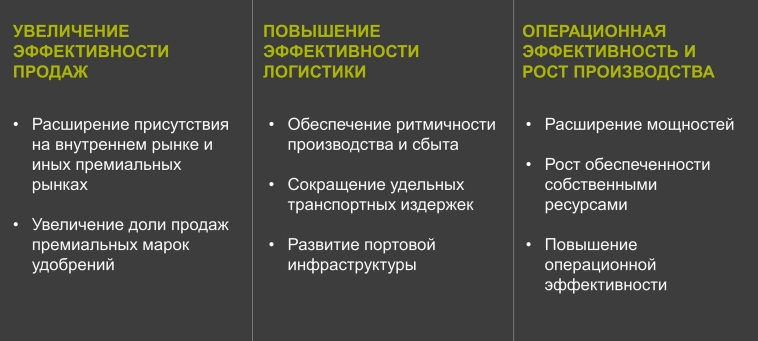 ФосАгро: ключевой фокус – увеличение продаж комплексных удобрений