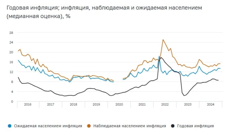 Инфляция. Рано радоваться текущим темпам