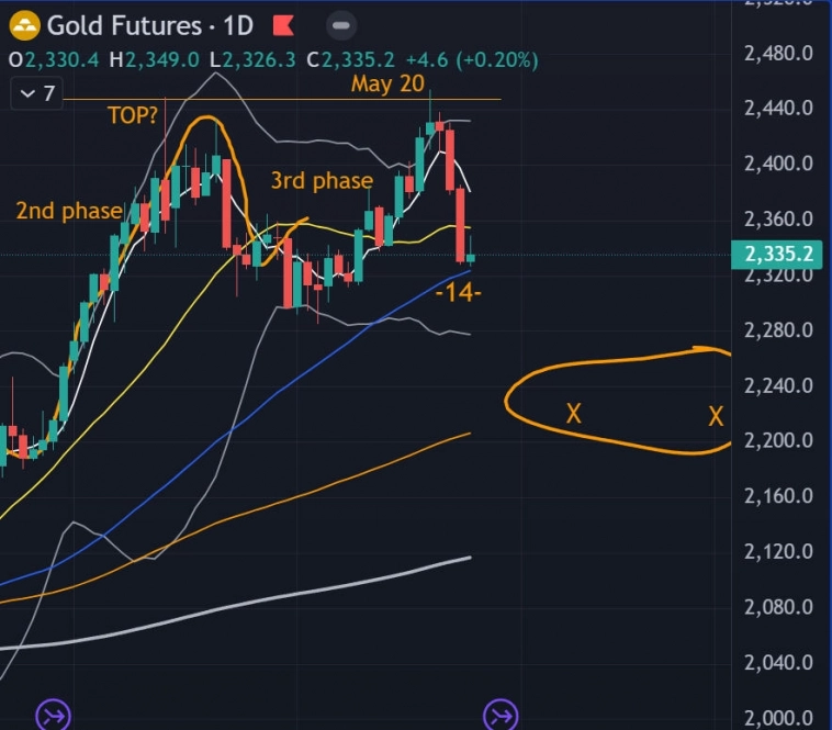 👀 Итоги недели 20.5-24.5 / Прогноз