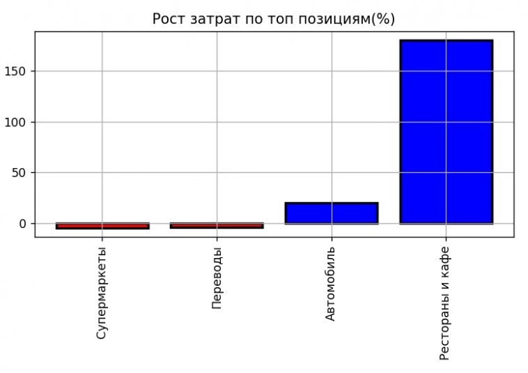 Инфляция у каждого своя