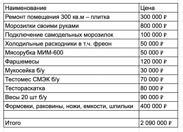 Почему мое производство пельменей умирает?