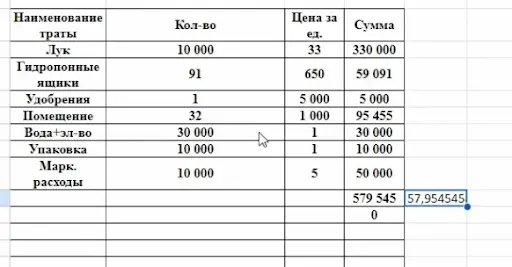 Как я взял в кредит 66 млн и хотел заработать 40 млн на выращивании тюльпанов