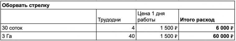 Как я нашел миллион под ногами?