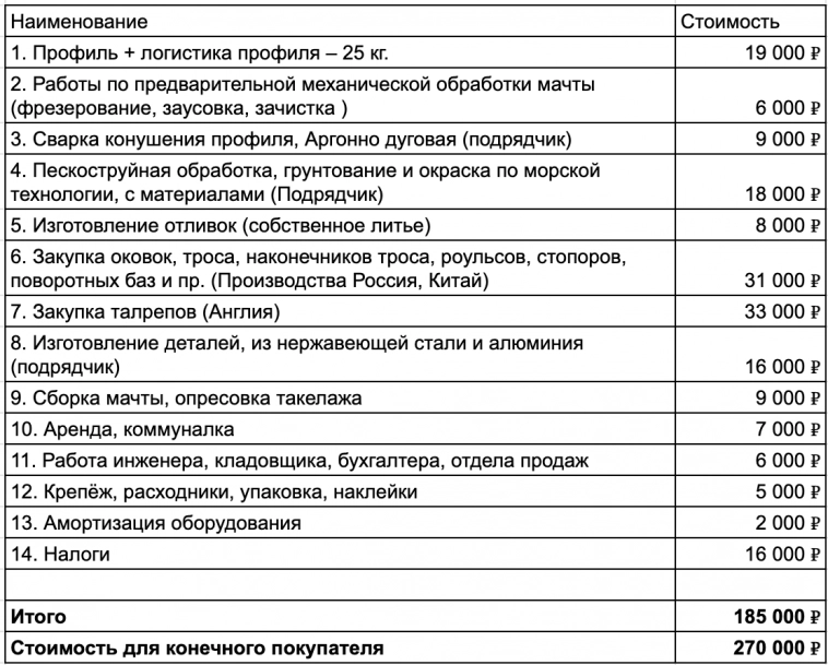 Как физик-ядерщик делает алюминиевые палки и продает на 20 млн ₽ в год