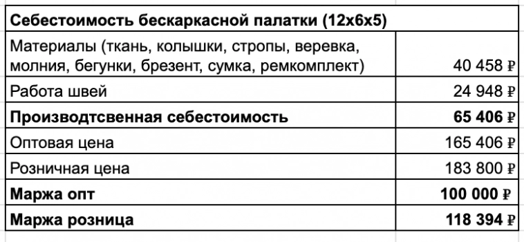 Вспомнил школьную физику, теперь продаю горячий воздух на Авито на 12 млн в год