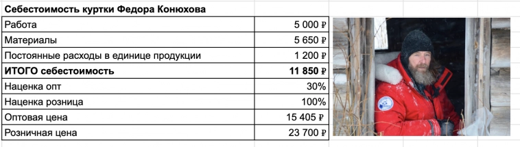 Как программист заставил суровых мужиков носить юбки и теперь продает без маркетплейсов на 24 млн в год