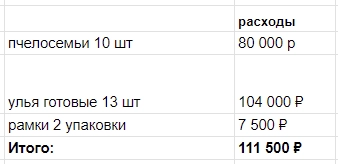 На производстве нет выходных, служебное жилье – каморка, работают за еду, а штат все равно растет