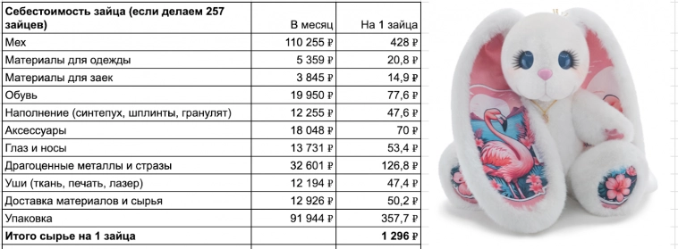 Запрещенная соцсеть приносила мне 63 млн в год, а теперь маркетплейсы приносят мне страдания