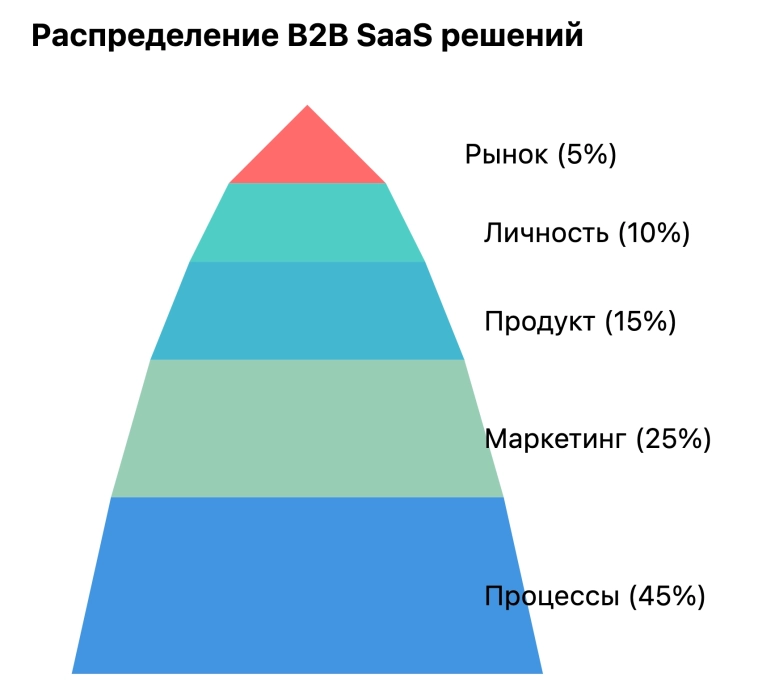 Я провел 50+ интервью с малым бизнесом за год, и у меня есть выводы