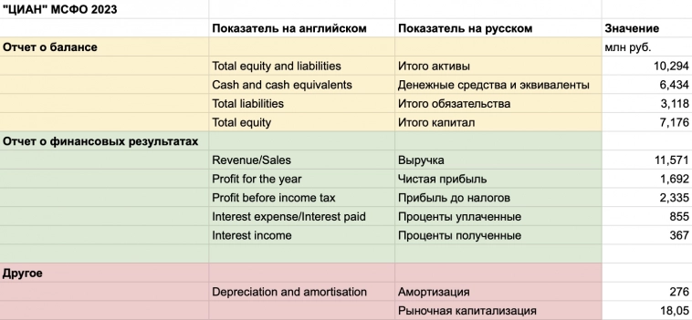 Как читать финансовые отчеты компаний