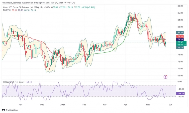 🛢 Поговорим про нефть: как жить и что теперь делать?