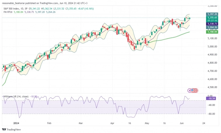 ⚡️ Обновление индекса S&P500: что включили и кто на этом выиграл ⚡️