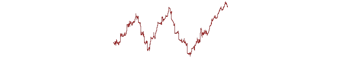 ✍⁷ Мемуары на R&D [📈 КУКЛ]