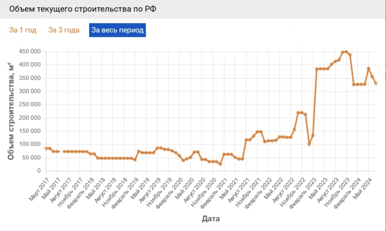 IPO АПРИ: чем может быть интересен региональный застройщик