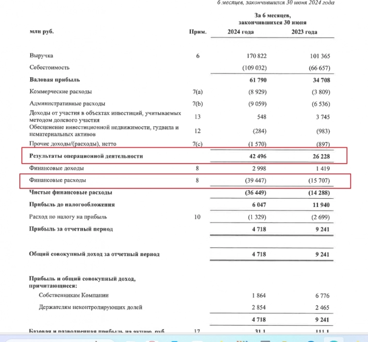 Самолет обанкротится? Действительно ли все так плохо у этого застройщика