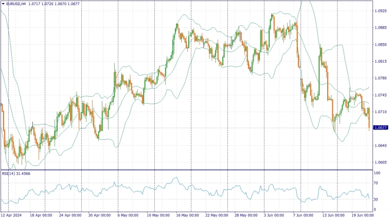 Фундаментальный анализ рынка за 21.06.2024 EURUSD