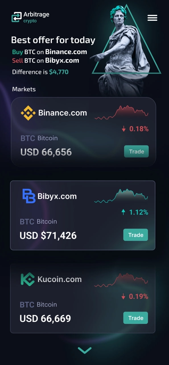 Крипто арбитраж, профит 7%