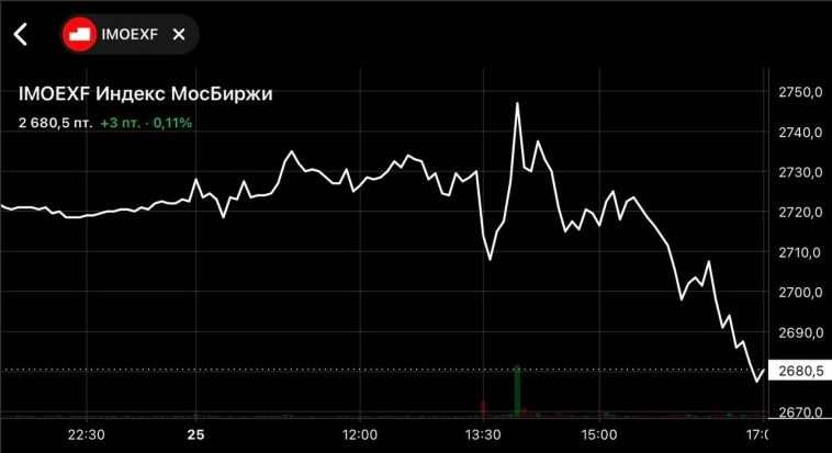 💹 $IMOEX — Итоги сегодняшнего дня оказалось весьма горькими!