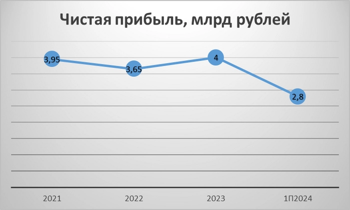 Озон Фармацевтика: разбираем новую биофарму на Мосбирже