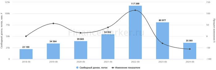 Фосагро: заряжаемся!