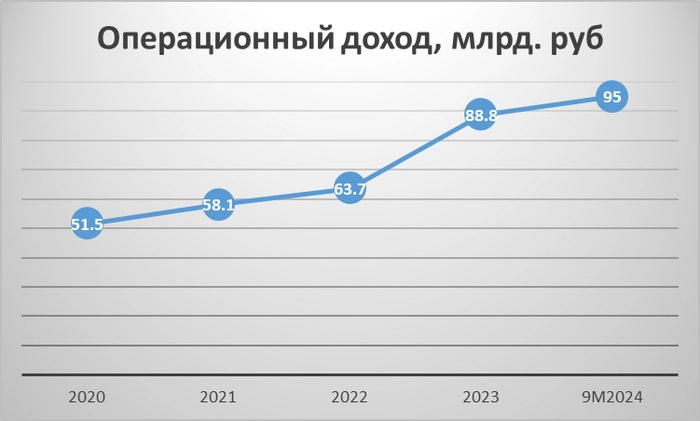 Обзор ДОМ.РФ перед IPO