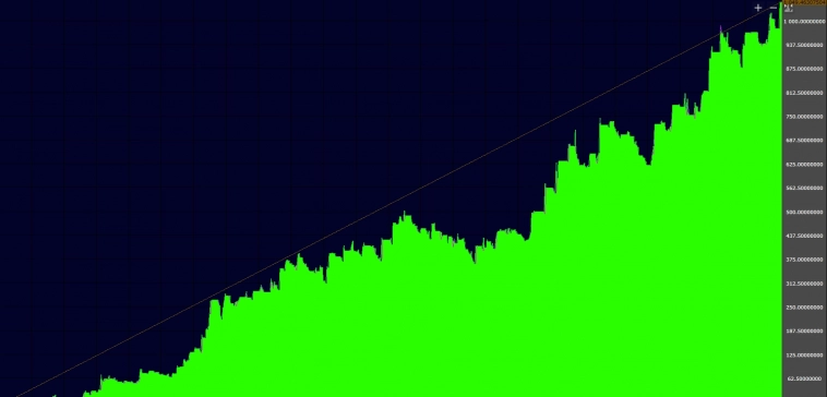 Простая стратегия MACD, которая работает. Бесплатный робот на TsLab.