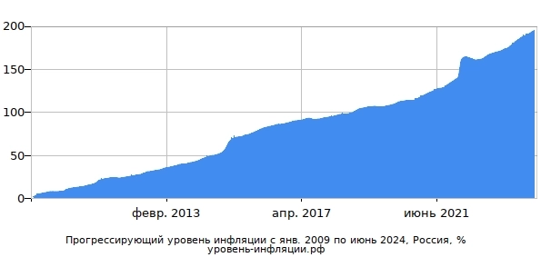 Битва министров.