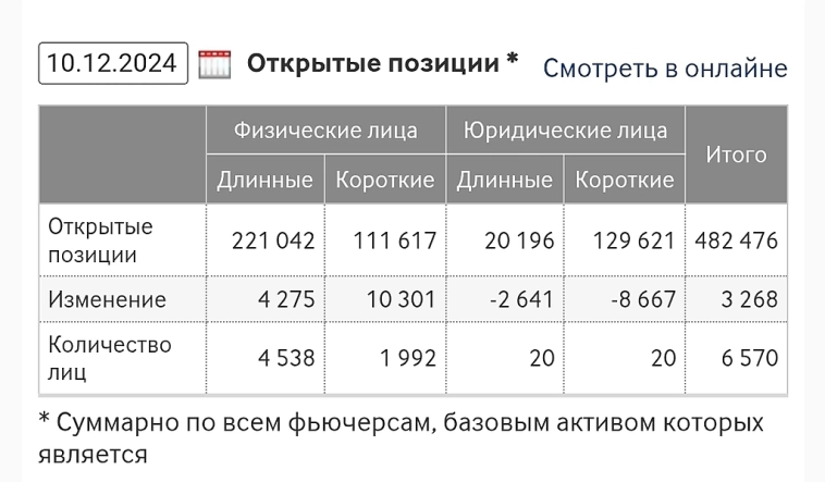 Раскачка неопределённости