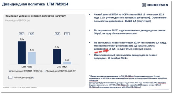 Хэндерсон отчет за 1 полугодие 2024 года по МСФО, выплата дивидендов и расширение магазинов