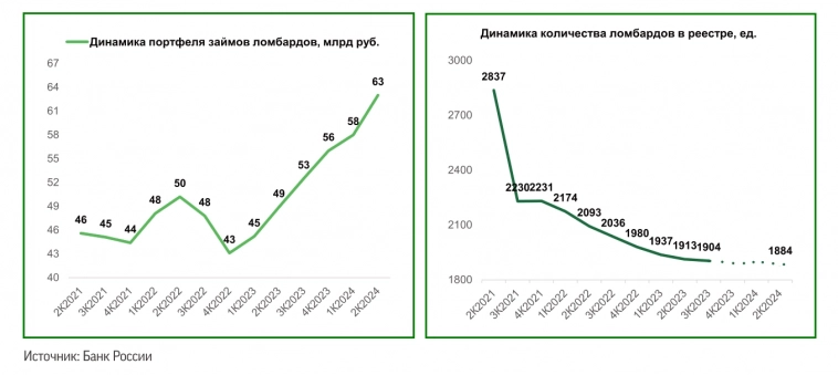 ПАО "МГКЛ": обзор результатов за 1 полугодие 2024 года