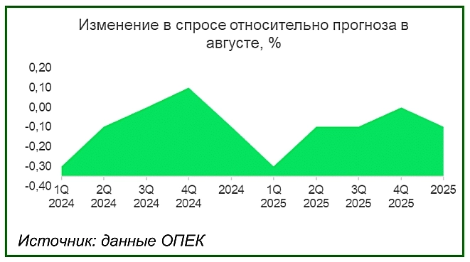 Навигатор по рынку (октябрь 2024)