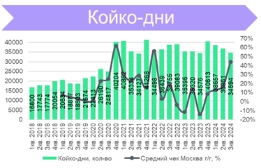 «Мать и Дитя» — здоровый рост и дивиденды