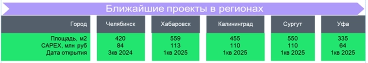 «Мать и Дитя» — здоровый рост и дивиденды