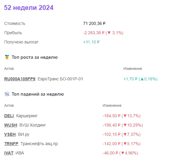 34# неделя пополнений. 2700 руб.