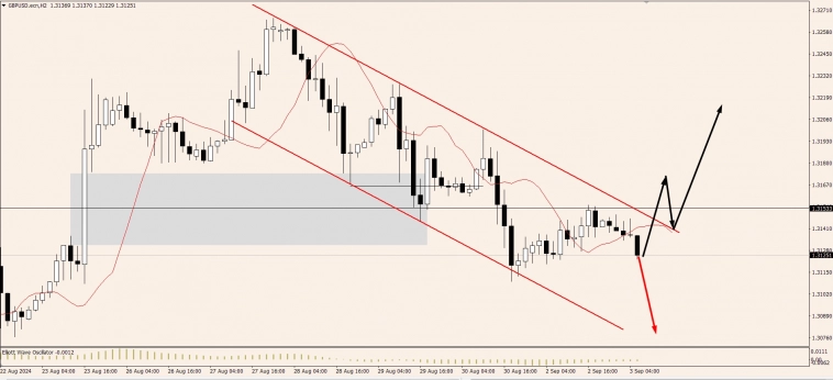 OnFin. "Три черные вороны" Недельный план EURUSD и другие идеи.