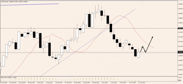 OnFin отзывы. Торговые идеи. AUDUSD:  Разворот  рынка?  Как найти точку входа