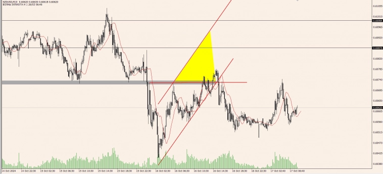 OnFin отзывы. Торговые идеи. AUDUSD:  Разворот  рынка?  Как найти точку входа