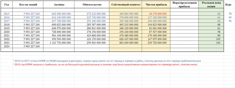 Акции НЛМК прогноз 2024, стоит ли покупать сегодня?