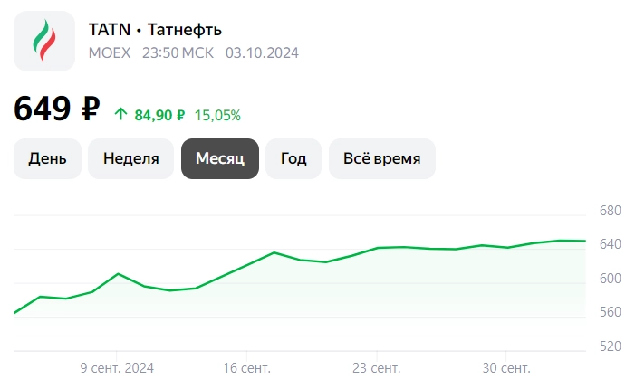 Выгодные акции 2024 - ТОП 10