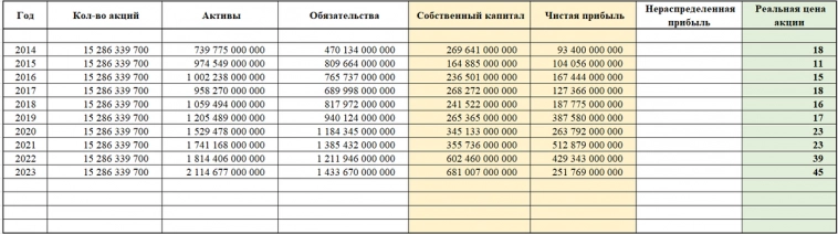 Выгодные акции 2024 - ТОП 10