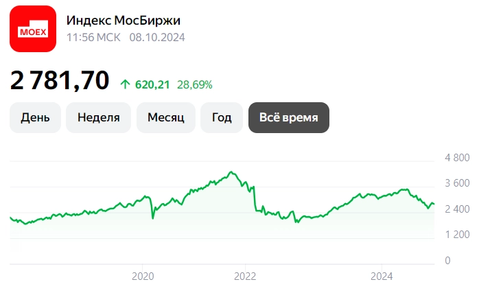 Завершение СВО даст рост рынку акций