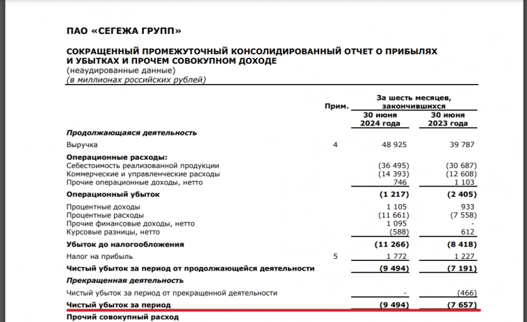 Акции СЕГЕЖА ГРУПП прогноз 2024, стоит ли покупать сегодня?