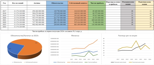 Акции ММК точно стоит рассмотреть, прогноз 2024