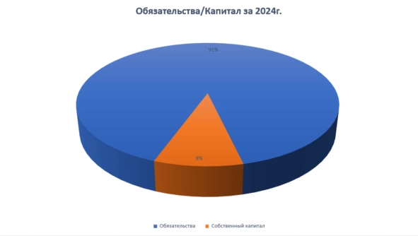 Акции ПОЛЮС стоит покупать сегодня? Прогноз 2024