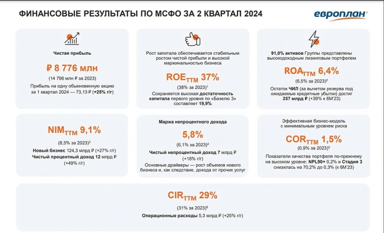 Европлан: Когда падение акций не отражает реальное состояние бизнеса 🚗📈